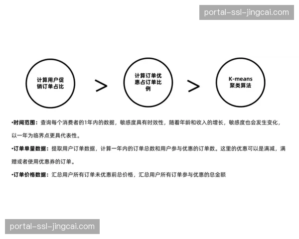 会员体系与赛事积分打通 构建横跨多赛事、长周期的用户忠诚度计划 会员体系与赛事积分打通 构建横跨多赛事、长周期的用户忠诚度计划